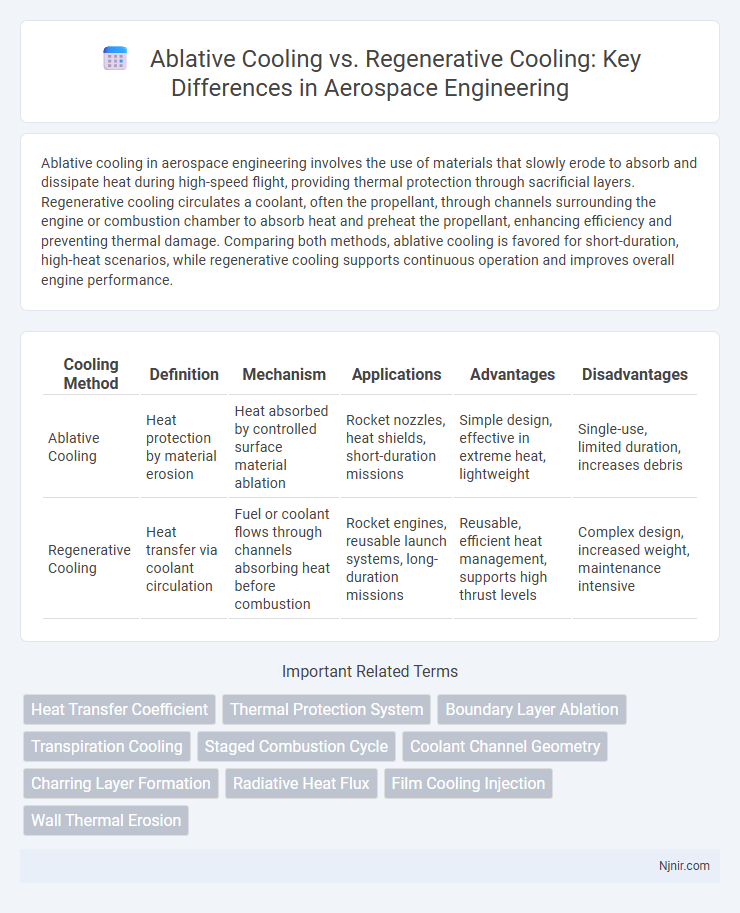 Ablative Cooling vs. Regenerative Cooling: Key Differences in Aerospace Engineering