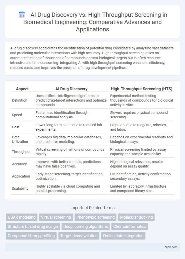 AI Drug Discovery vs. High-Throughput Screening in Biomedical Engineering: Comparative Advances and Applications