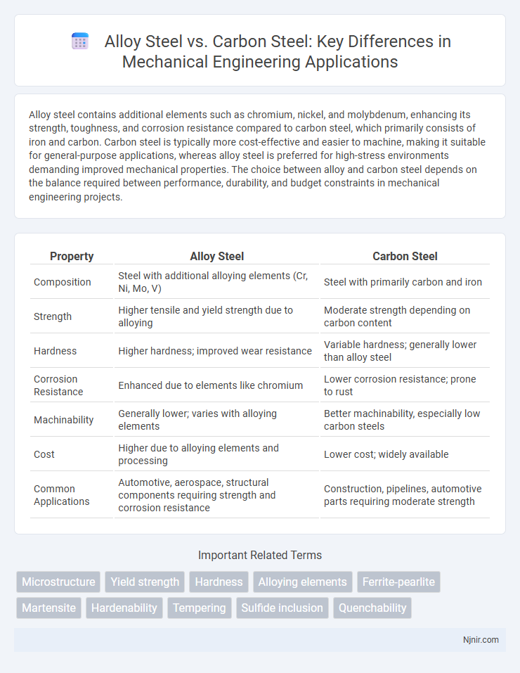 Alloy Steel vs. Carbon Steel: Key Differences in Mechanical Engineering Applications