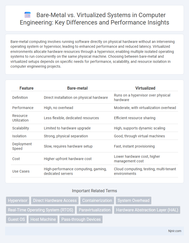 Bare-Metal vs. Virtualized Systems in Computer Engineering: Key Differences and Performance Insights
