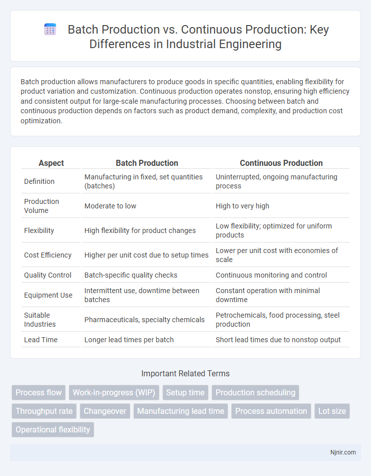 Batch Production vs. Continuous Production: Key Differences in Industrial Engineering