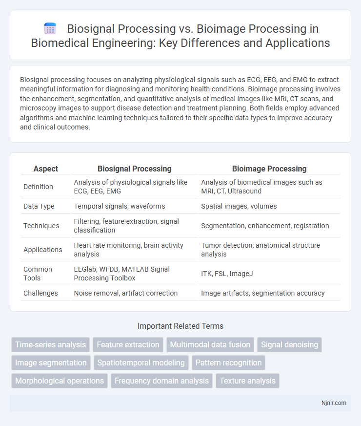 Biosignal Processing vs. Bioimage Processing in Biomedical Engineering: Key Differences and Applications