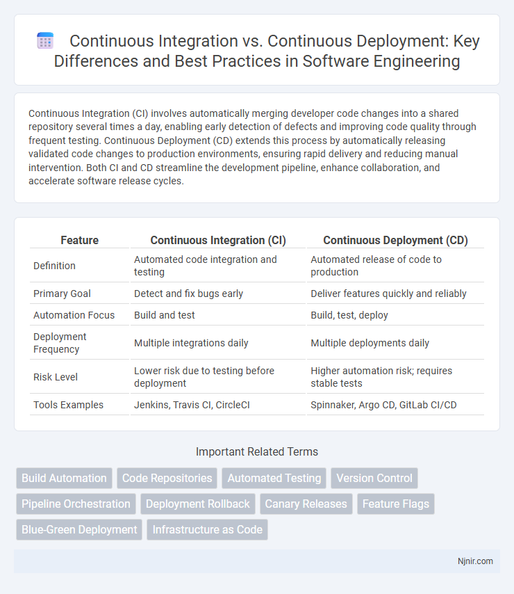 Continuous Integration vs. Continuous Deployment: Key Differences and Best Practices in Software Engineering