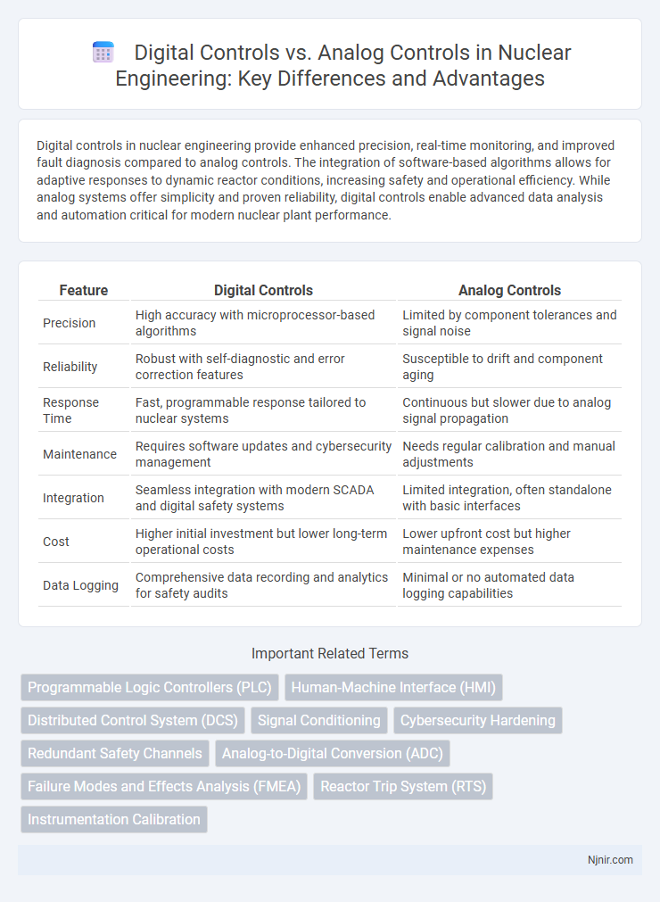 Digital Controls vs. Analog Controls in Nuclear Engineering: Key Differences and Advantages