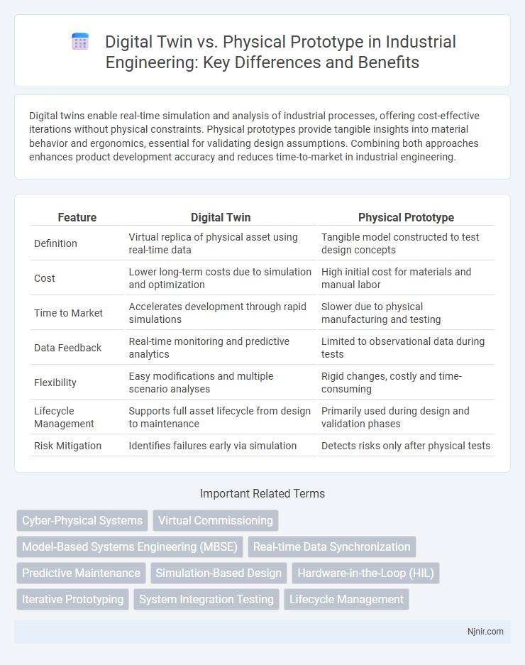 Digital Twin vs. Physical Prototype in Industrial Engineering: Key Differences and Benefits