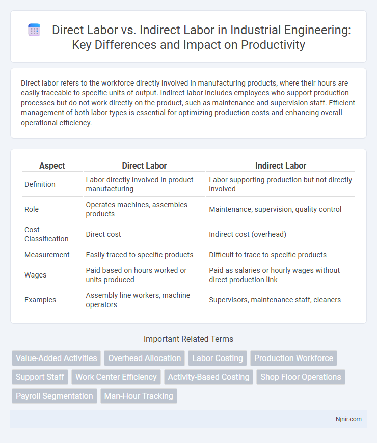 Direct Labor vs. Indirect Labor in Industrial Engineering: Key Differences and Impact on Productivity