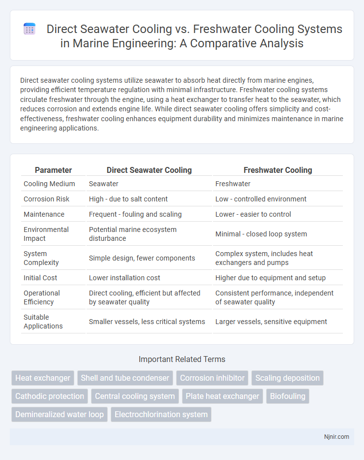 Direct Seawater Cooling vs. Freshwater Cooling Systems in Marine Engineering: A Comparative Analysis