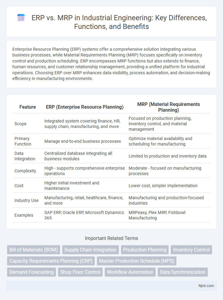 ERP vs. MRP in Industrial Engineering: Key Differences, Functions, and Benefits