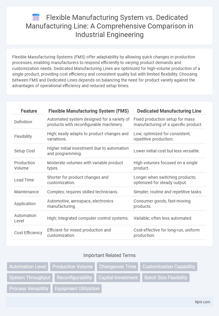 Flexible Manufacturing System vs. Dedicated Manufacturing Line: A Comprehensive Comparison in Industrial Engineering
