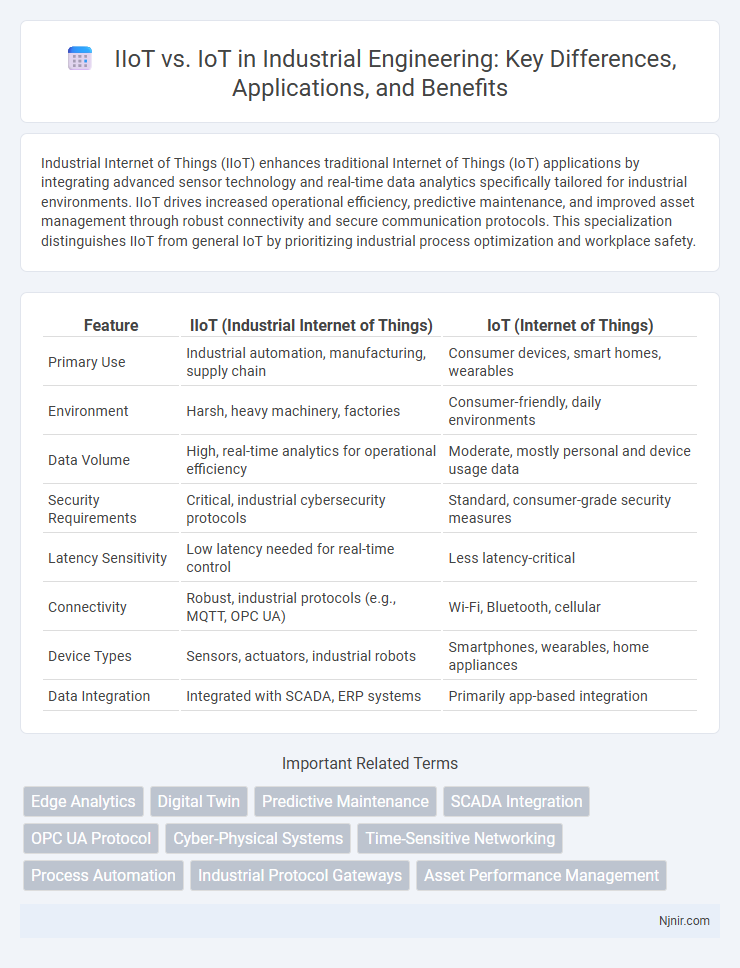 IIoT vs. IoT in Industrial Engineering: Key Differences, Applications, and Benefits
