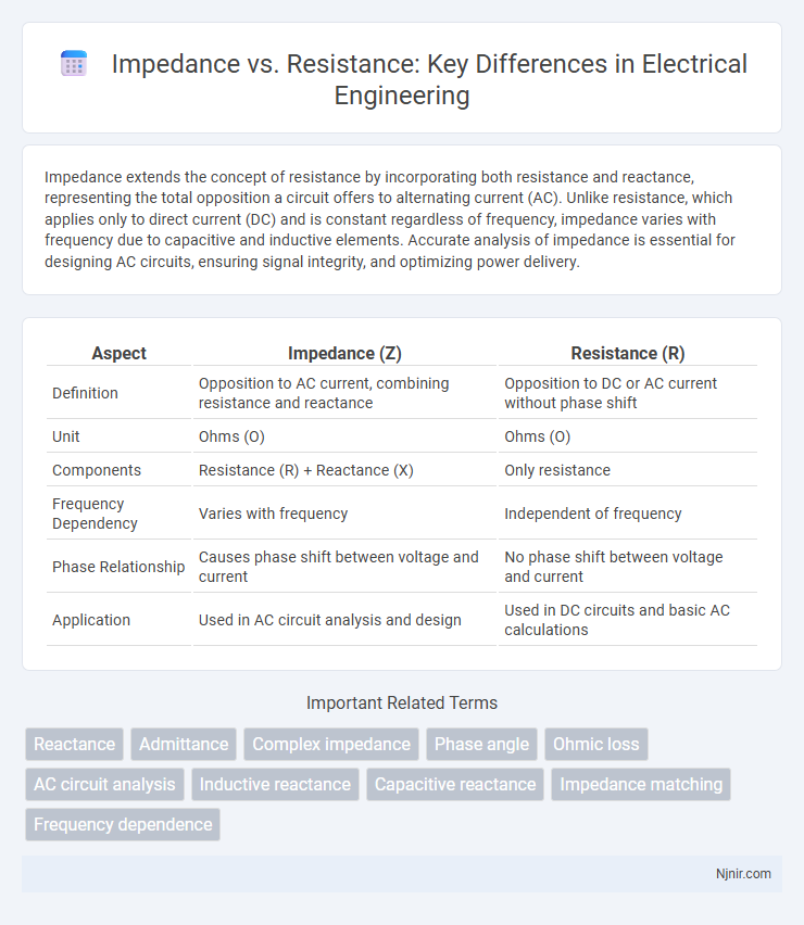 Impedance vs. Resistance: Key Differences in Electrical Engineering