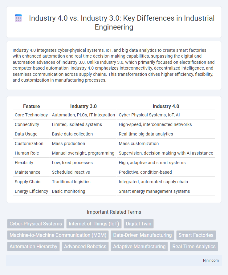 Industry 4.0 vs. Industry 3.0: Key Differences in Industrial Engineering