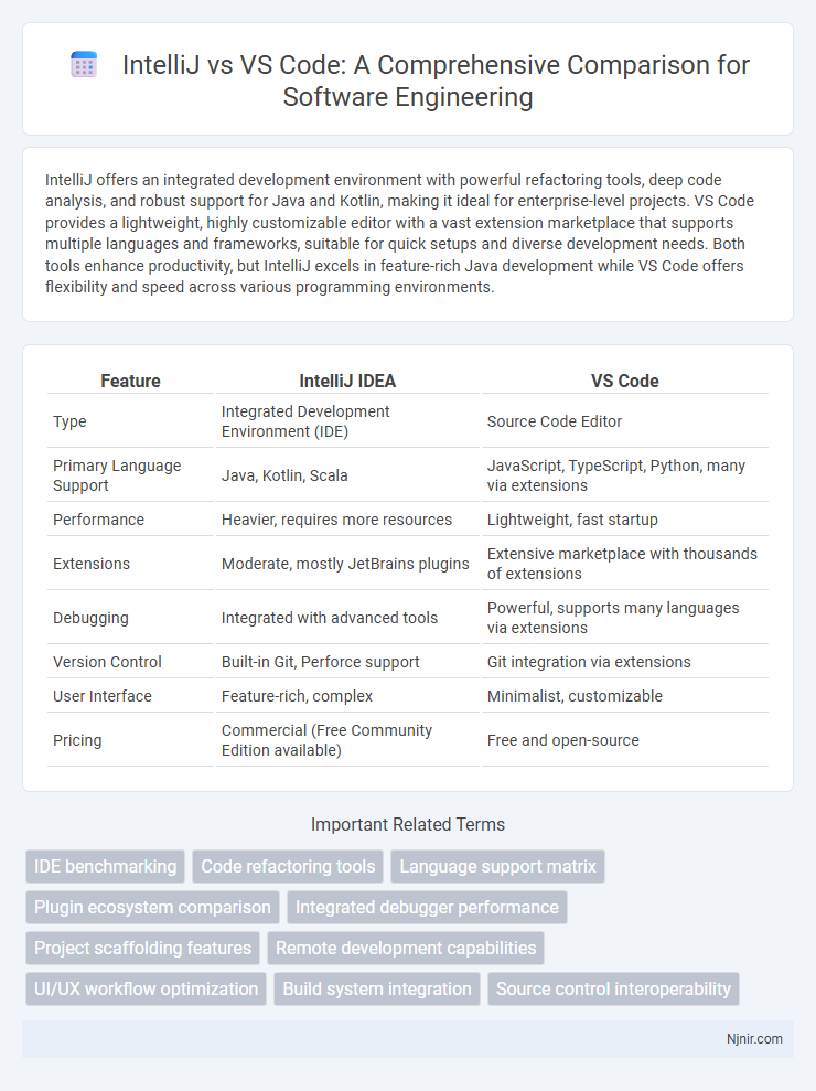IntelliJ vs VS Code: A Comprehensive Comparison for Software Engineering