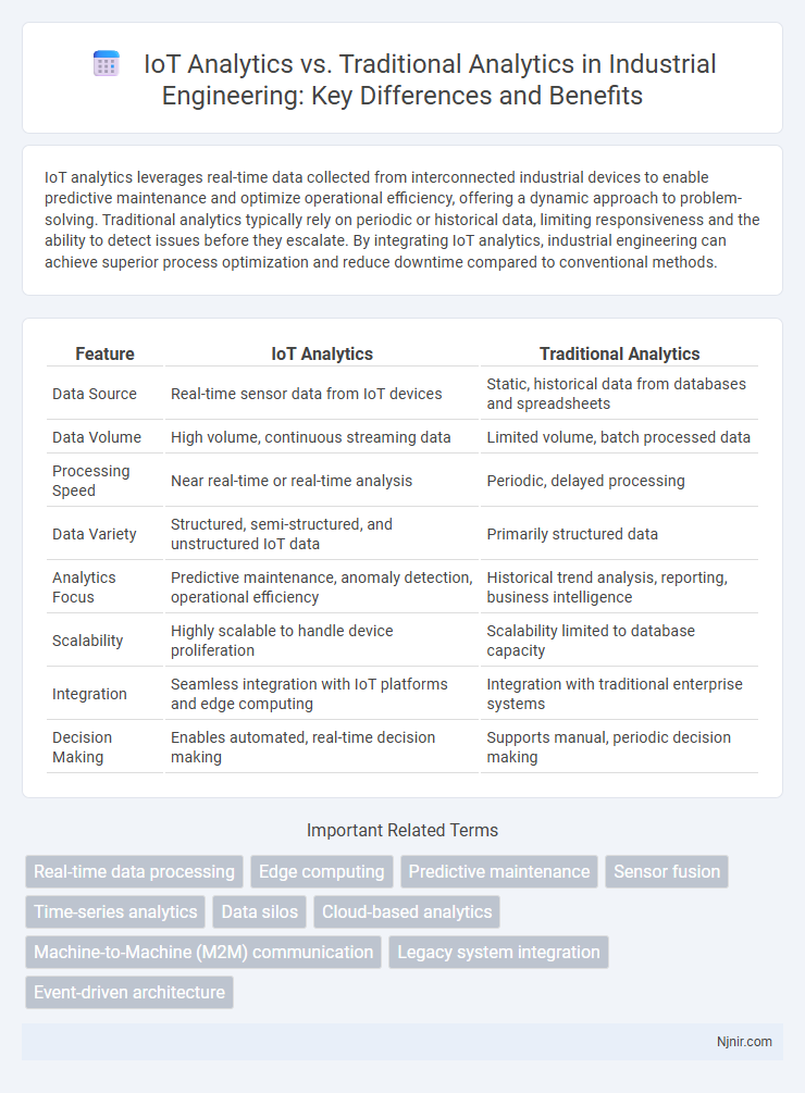 IoT Analytics vs. Traditional Analytics in Industrial Engineering: Key Differences and Benefits