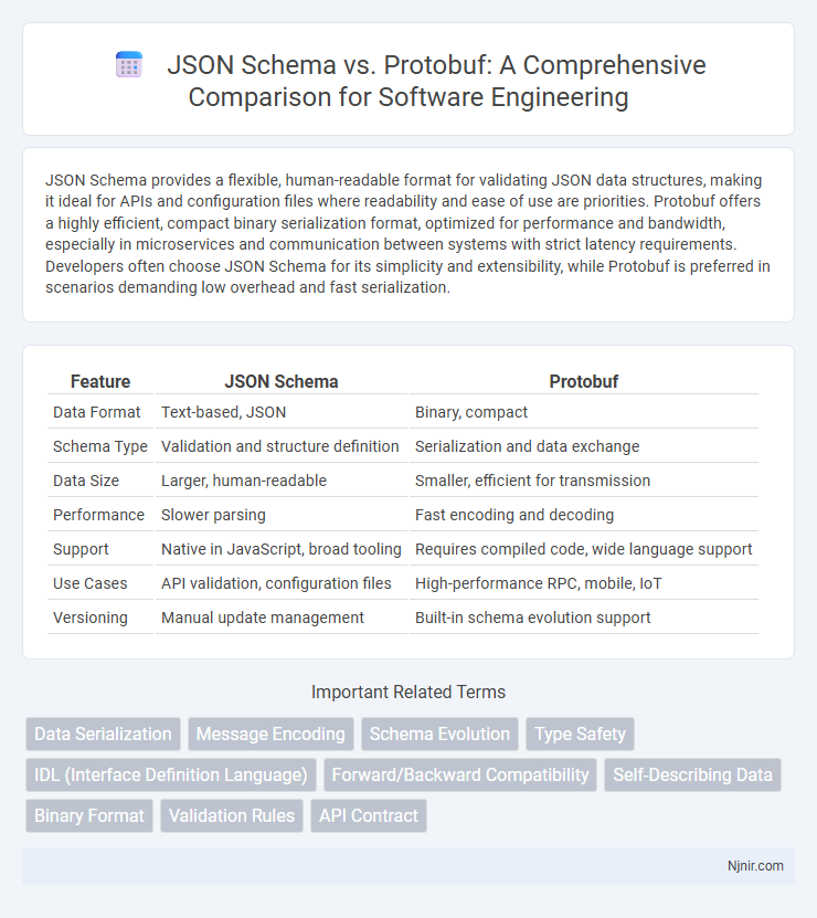 JSON Schema vs. Protobuf: A Comprehensive Comparison for Software Engineering