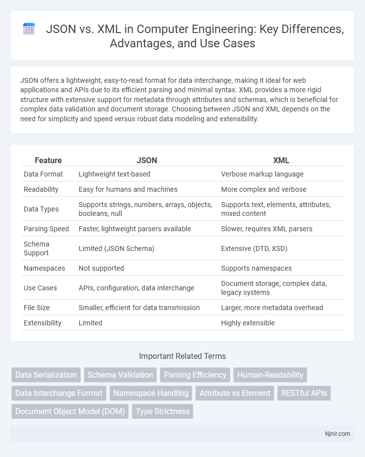 JSON vs. XML in Computer Engineering: Key Differences, Advantages, and Use Cases