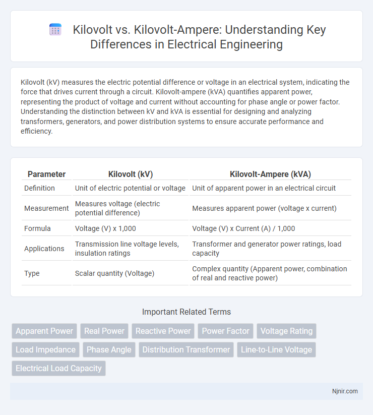 Kilovolt vs. Kilovolt-Ampere: Understanding Key Differences in Electrical Engineering