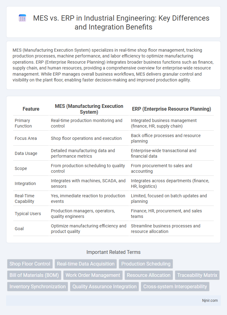 MES vs. ERP in Industrial Engineering: Key Differences and Integration Benefits
