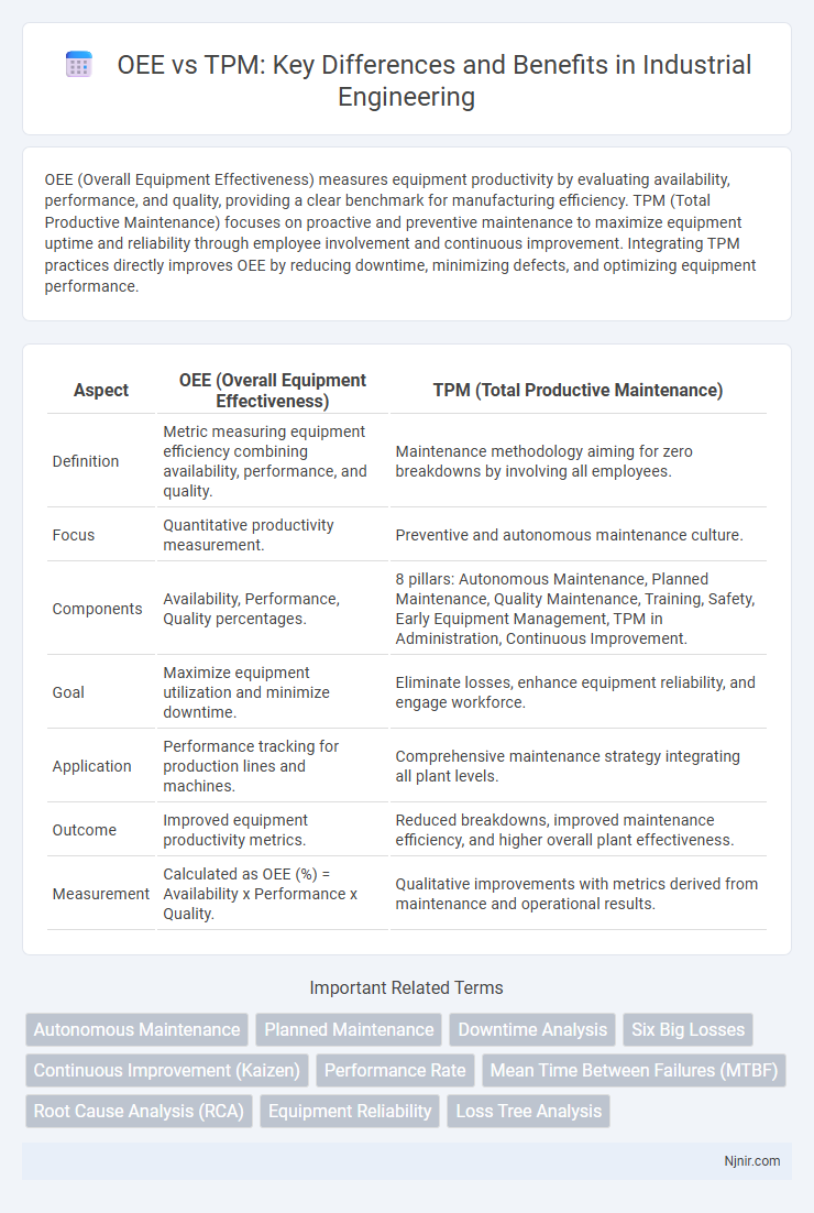 OEE vs TPM: Key Differences and Benefits in Industrial Engineering