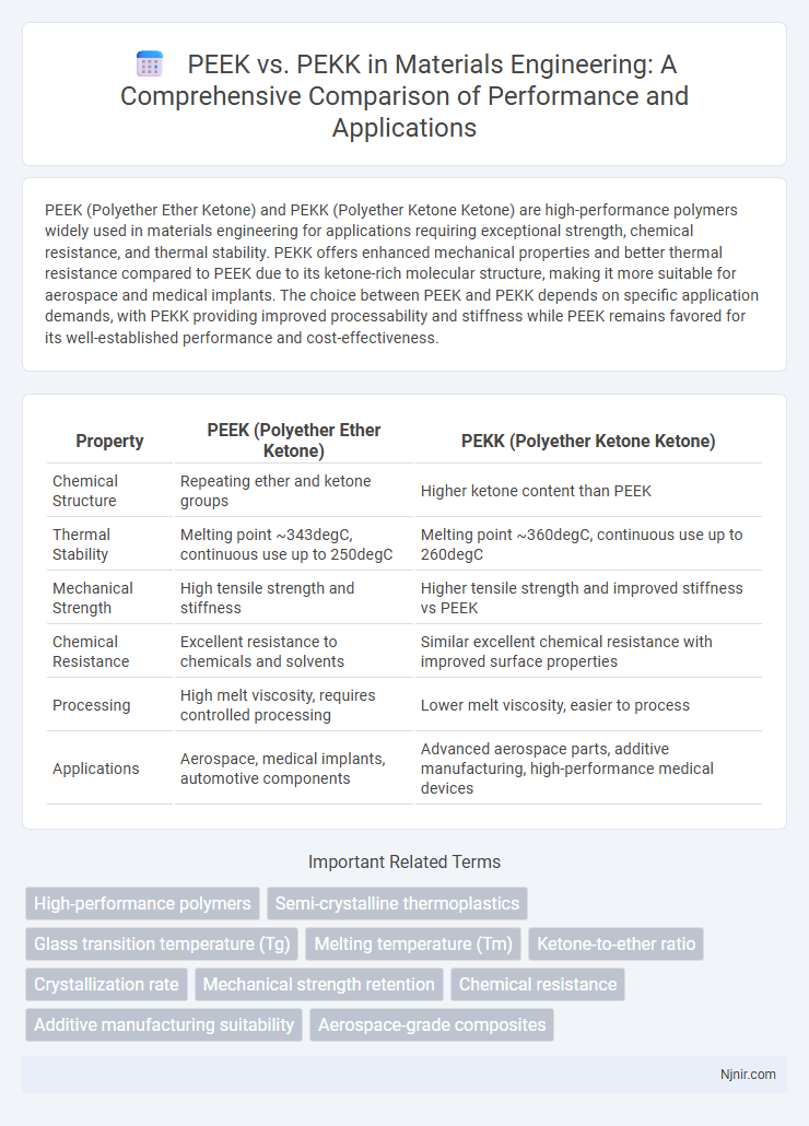 PEEK vs. PEKK in Materials Engineering: A Comprehensive Comparison of Performance and Applications