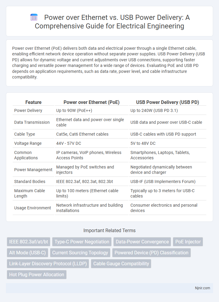 Power over Ethernet vs. USB Power Delivery: A Comprehensive Guide for Electrical Engineering