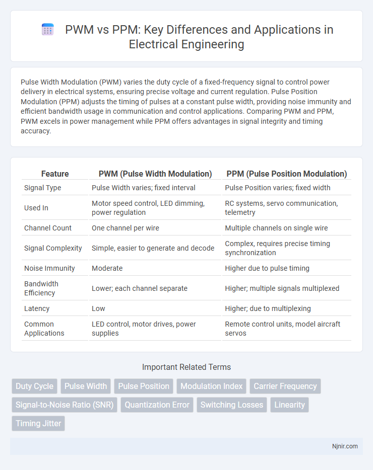 PWM vs PPM: Key Differences and Applications in Electrical Engineering