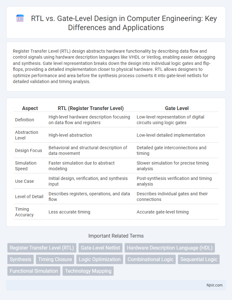 RTL vs. Gate-Level Design in Computer Engineering: Key Differences and Applications
