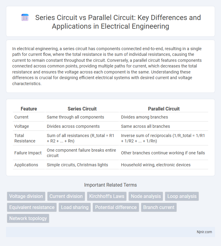 Series Circuit vs Parallel Circuit: Key Differences and Applications in Electrical Engineering