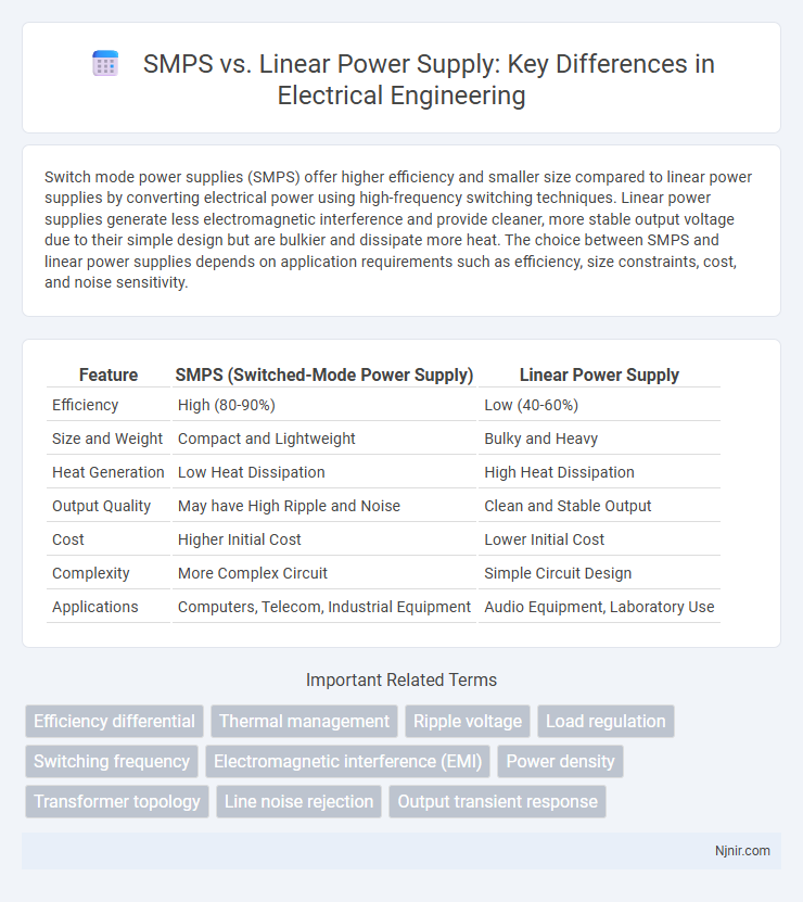 SMPS vs. Linear Power Supply: Key Differences in Electrical Engineering