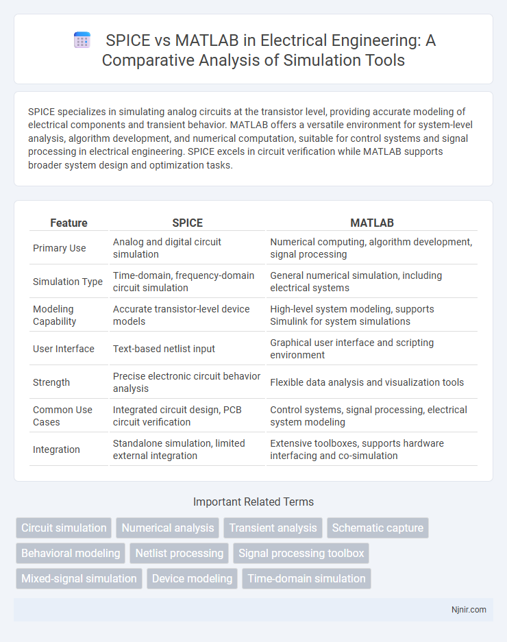 SPICE vs MATLAB in Electrical Engineering: A Comparative Analysis of Simulation Tools