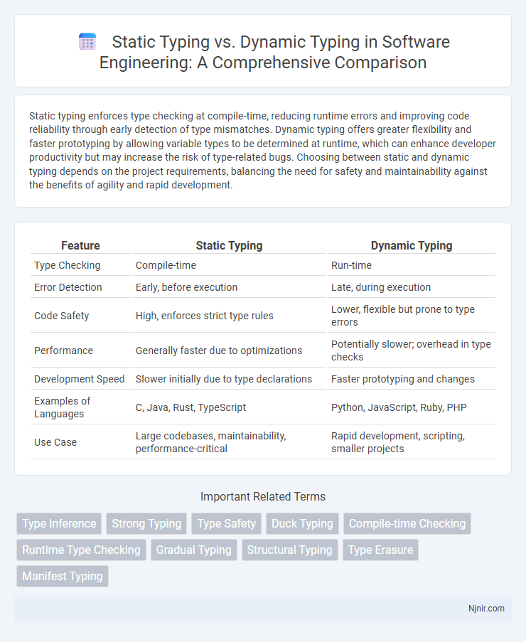 Static Typing vs. Dynamic Typing in Software Engineering: A Comprehensive Comparison