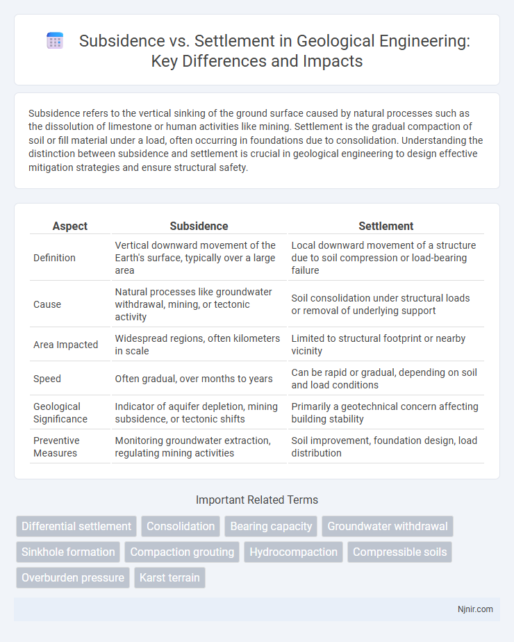 Subsidence vs. Settlement in Geological Engineering: Key Differences and Impacts