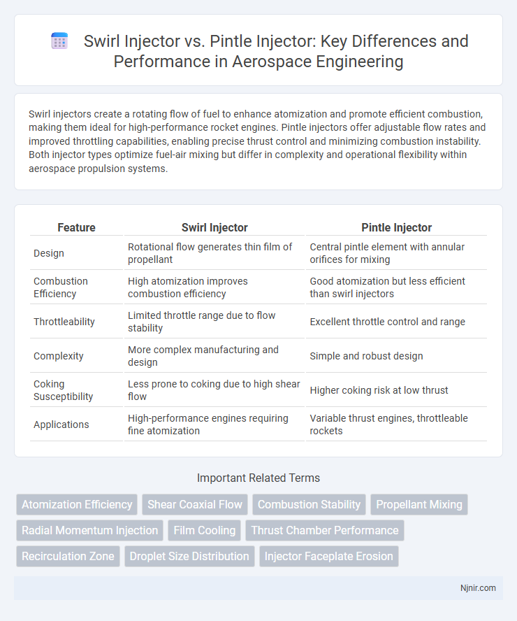 Swirl Injector vs. Pintle Injector: Key Differences and Performance in Aerospace Engineering