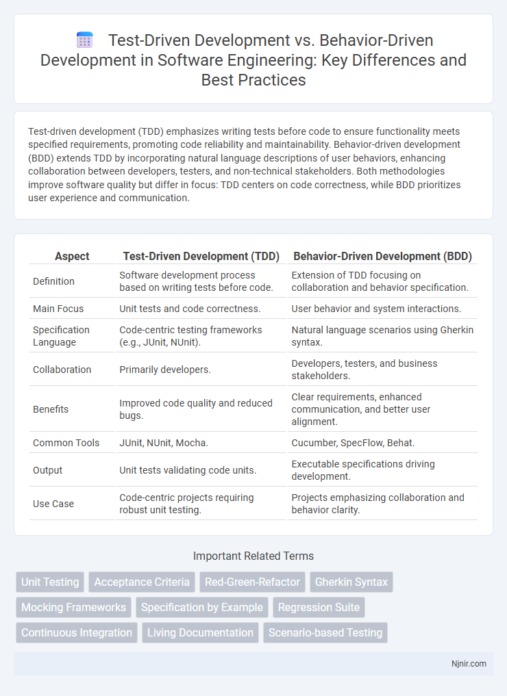 Test-Driven Development vs. Behavior-Driven Development in Software Engineering: Key Differences and Best Practices