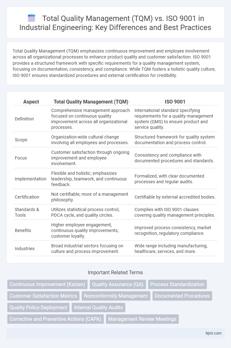 Total Quality Management (TQM) vs. ISO 9001 in Industrial Engineering: Key Differences and Best Practices