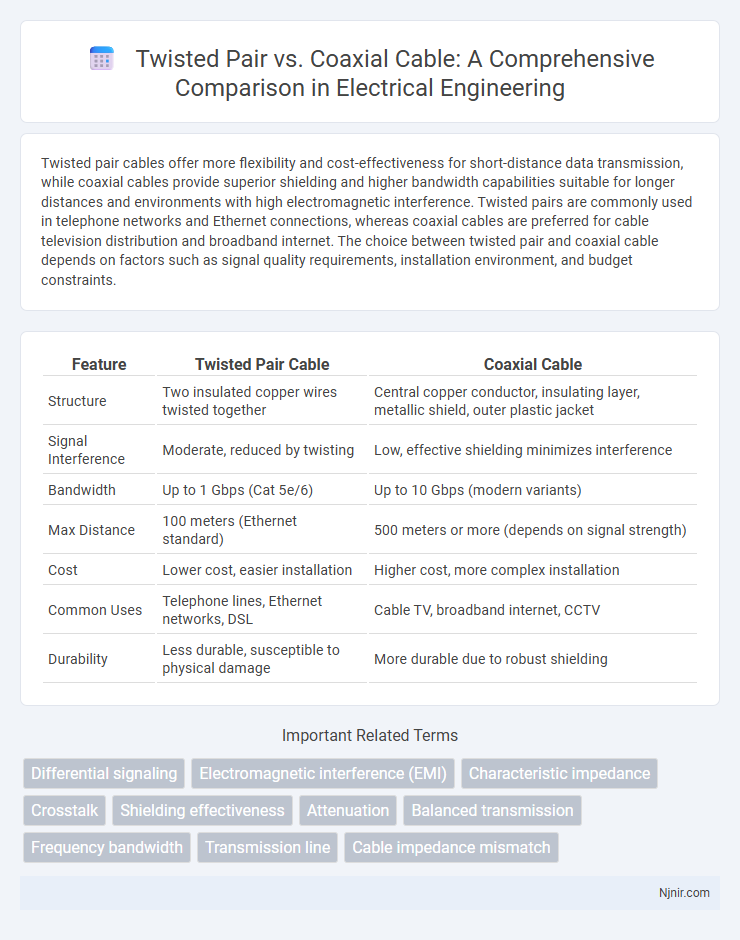 Twisted Pair vs. Coaxial Cable: A Comprehensive Comparison in Electrical Engineering