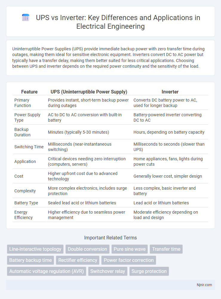 UPS vs Inverter: Key Differences and Applications in Electrical Engineering