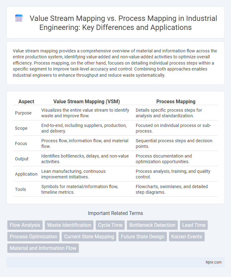 Value Stream Mapping vs. Process Mapping in Industrial Engineering: Key Differences and Applications