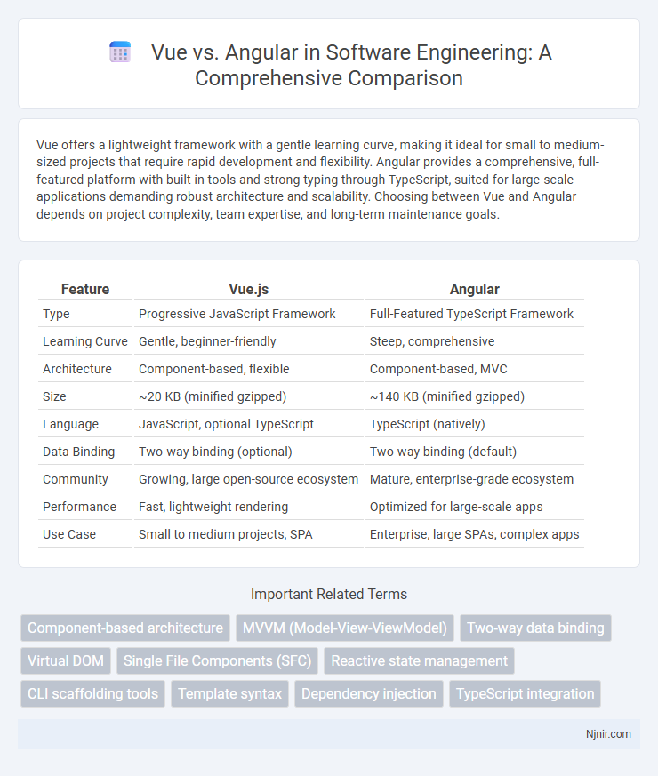 Vue vs. Angular in Software Engineering: A Comprehensive Comparison