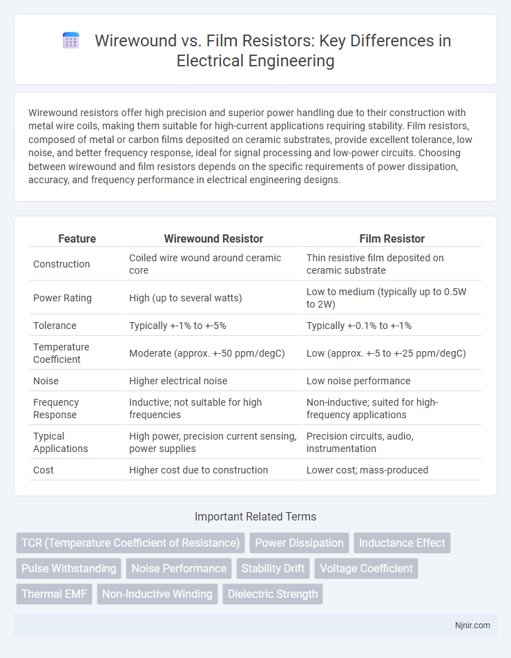 Wirewound vs. Film Resistors: Key Differences in Electrical Engineering