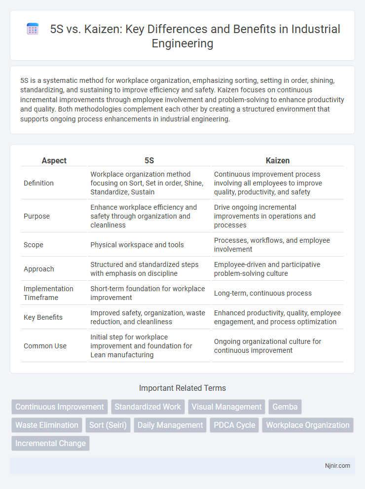 5S vs. Kaizen: Key Differences and Benefits in Industrial Engineering