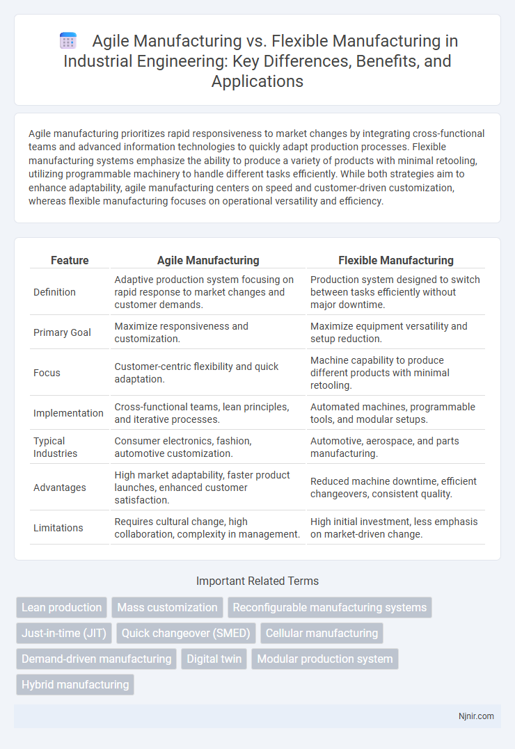 Agile Manufacturing vs. Flexible Manufacturing in Industrial Engineering: Key Differences, Benefits, and Applications
