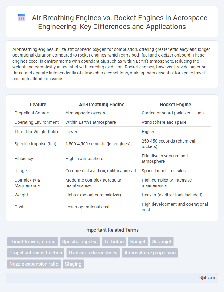 Air-Breathing Engines vs. Rocket Engines in Aerospace Engineering: Key Differences and Applications