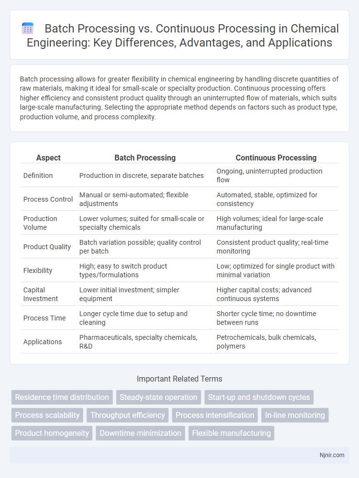 Batch Processing vs. Continuous Processing in Chemical Engineering: Key Differences, Advantages, and Applications