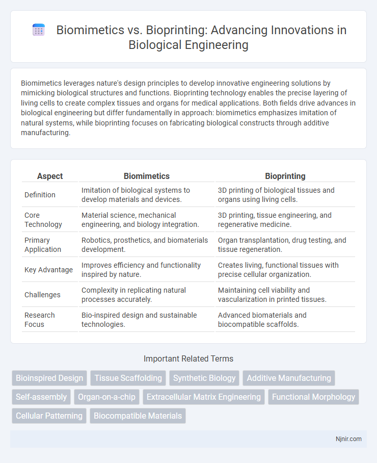 Biomimetics vs. Bioprinting: Advancing Innovations in Biological Engineering