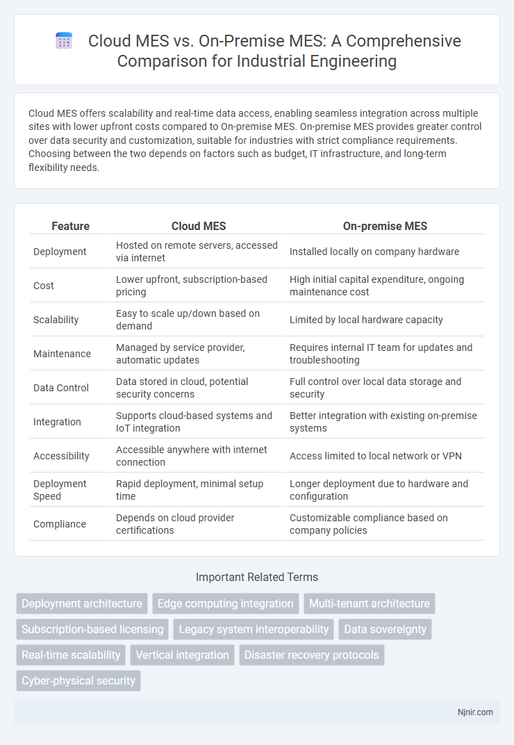 Cloud MES vs. On-Premise MES: A Comprehensive Comparison for Industrial Engineering