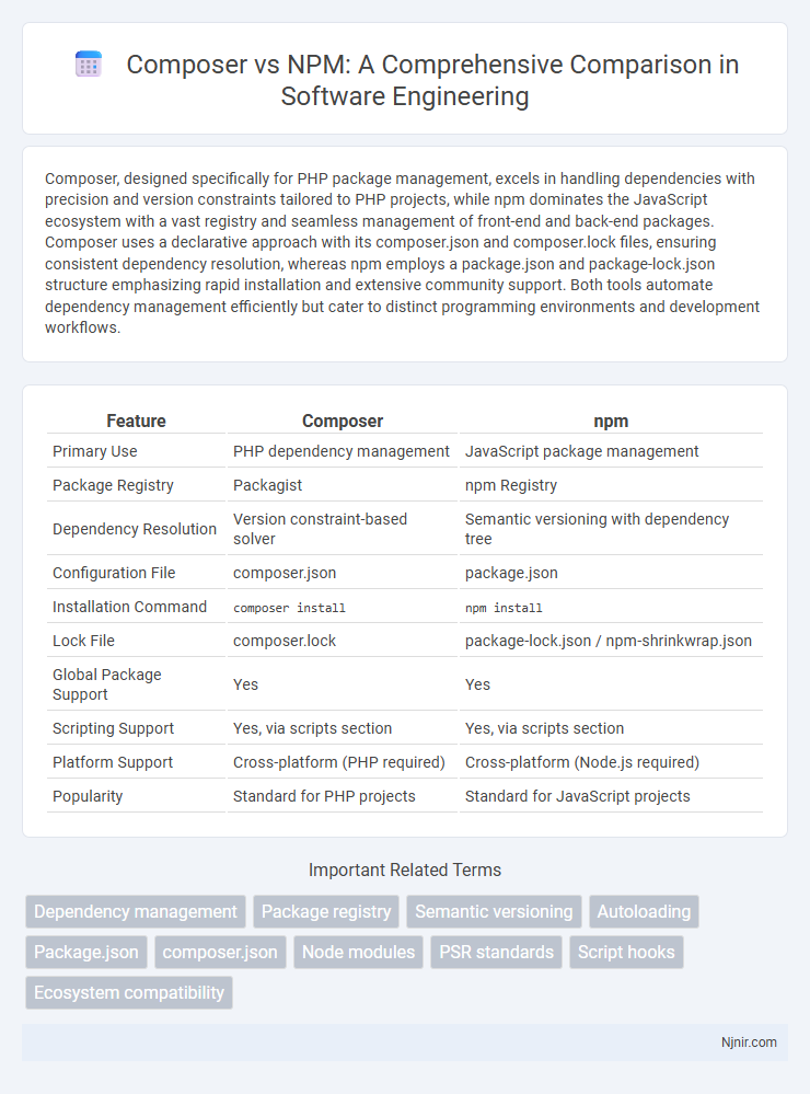 Composer vs NPM: A Comprehensive Comparison in Software Engineering