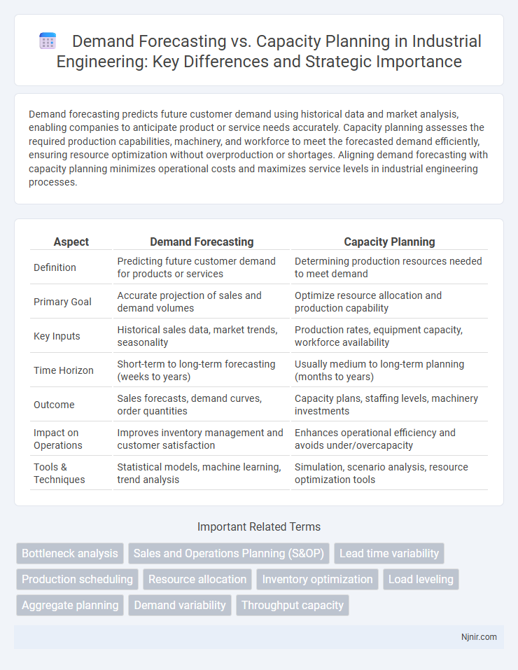 Demand Forecasting vs. Capacity Planning in Industrial Engineering: Key Differences and Strategic Importance