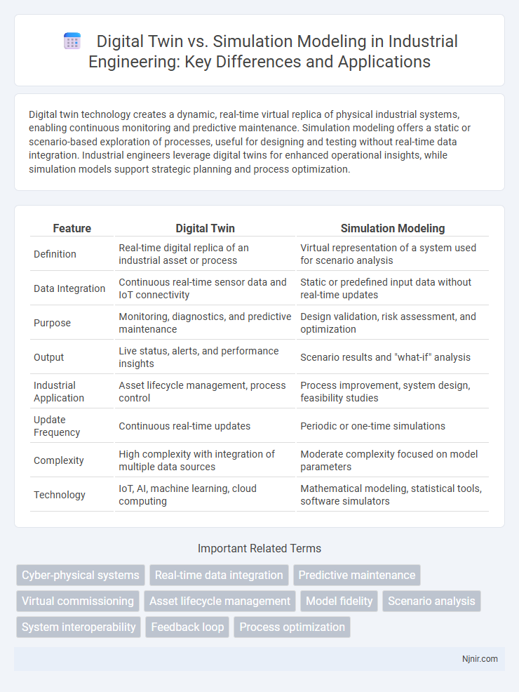 Digital Twin vs. Simulation Modeling in Industrial Engineering: Key Differences and Applications