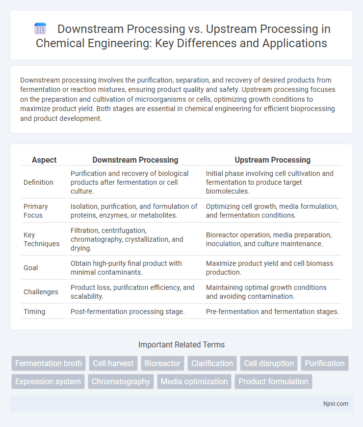 Downstream Processing vs. Upstream Processing in Chemical Engineering: Key Differences and Applications